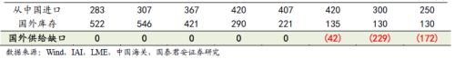 又一个铝价多头！国泰君安：电解铝每吨2万不是梦