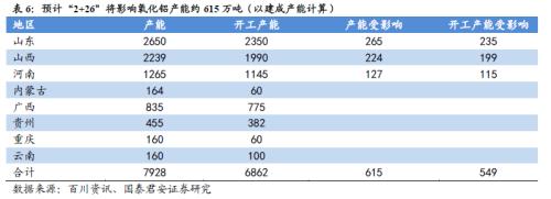 铝价2万不是梦