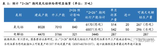 铝价2万元/吨，那氧化铝呢？