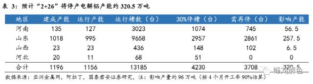 铝价2万元/吨，那氧化铝呢？