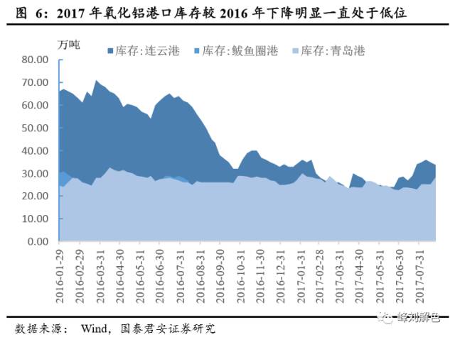 铝价2万元/吨，那氧化铝呢？