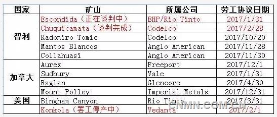 铝型材阳极氧化