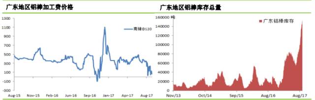 铝市行情