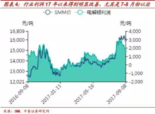 电解铝库存