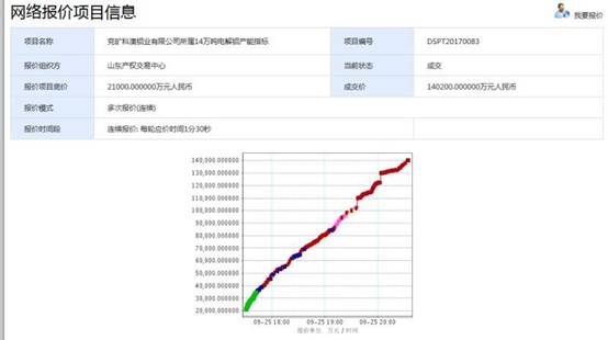 电解铝产能指标交易单吨价格破万