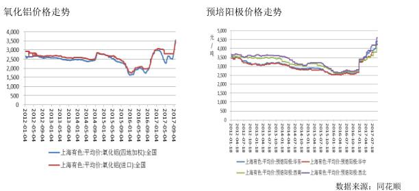 沪铝上涨动能