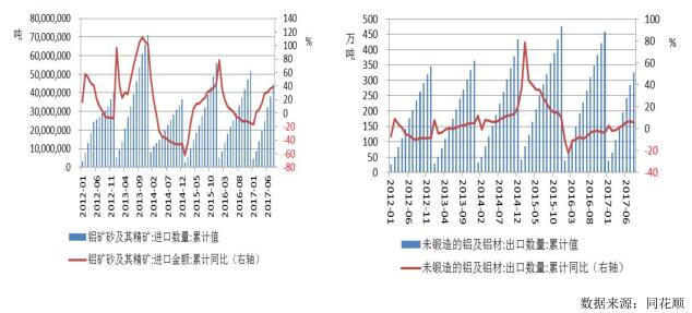 沪铝上涨动能