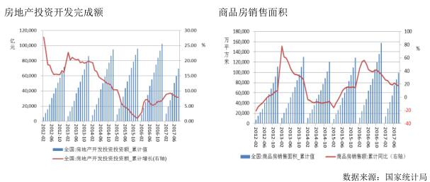 沪铝上涨动能