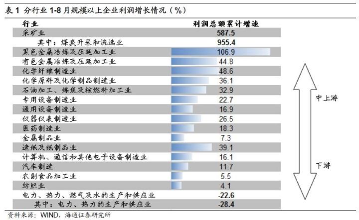 煤、钢、有色，谁在窃喜，谁在忧虑？