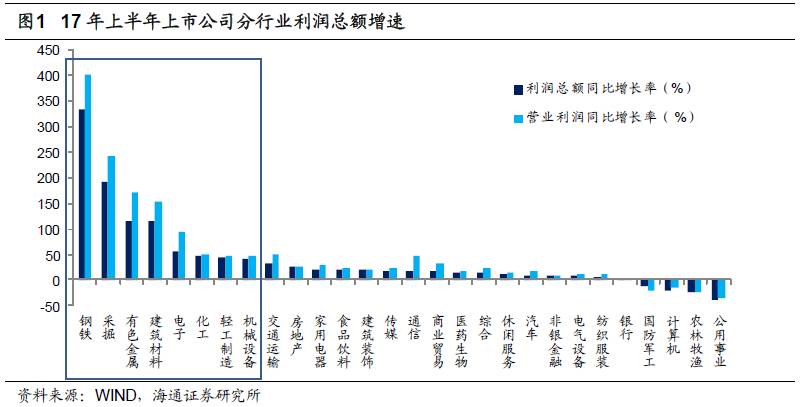 煤、钢、有色，谁在窃喜，谁在忧虑？