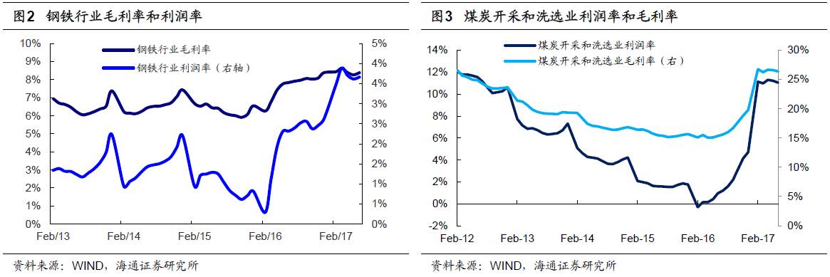 煤、钢、有色，谁在窃喜，谁在忧虑？