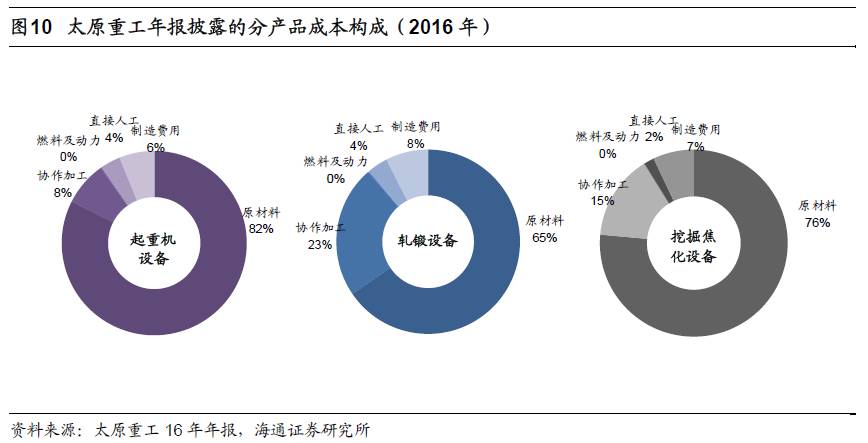 煤、钢、有色，谁在窃喜，谁在忧虑？