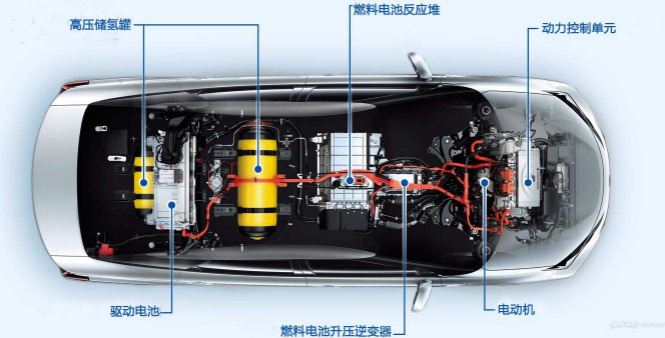 新能源汽车铝燃料电池