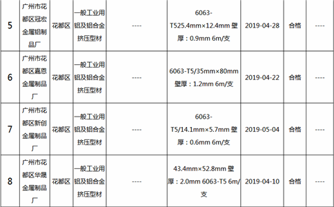 2019年铝合金建筑型材(含工业铝型材)及其企业名单