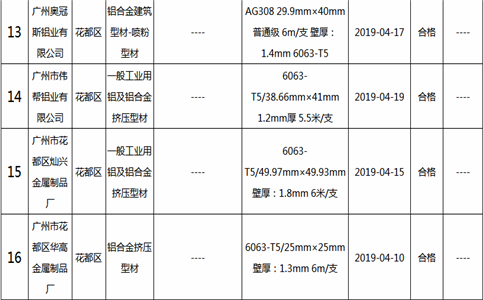 2019年铝合金建筑型材(含工业铝型材)及其企业名单