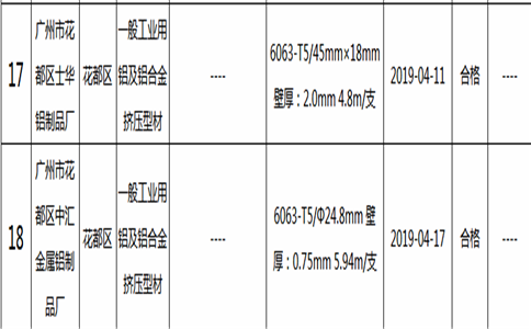 2019年铝合金建筑型材(含工业铝型材)及其企业名单