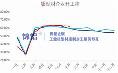 相关推荐